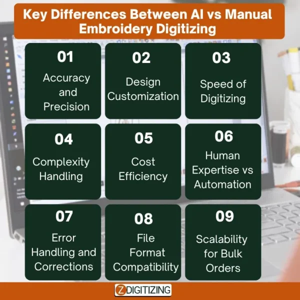 Key Differences Between AI vs Manual Embroidery Digitizing