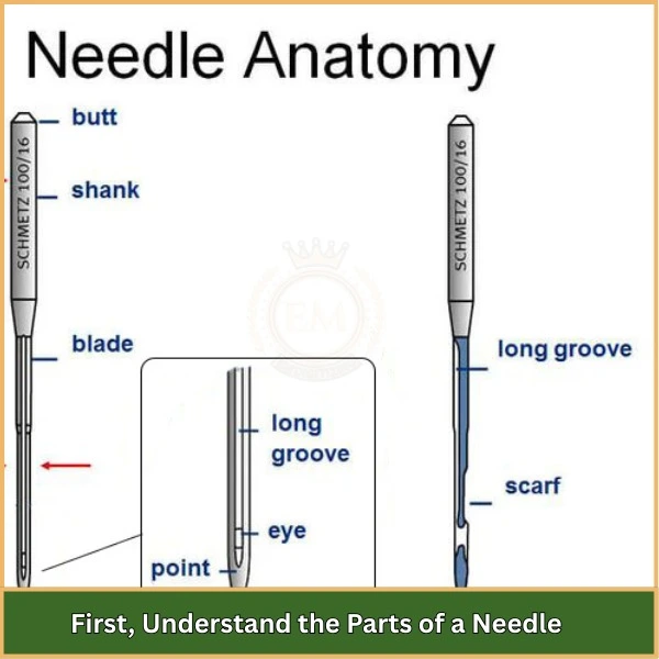 First, Understand the Parts of a Needle