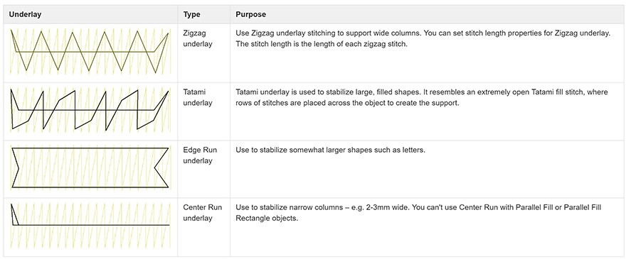types of underlay