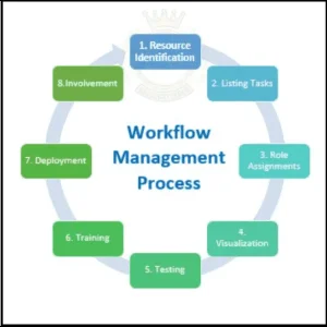 Efficient Workflow and Organization Techniques