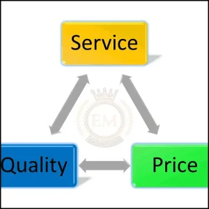 Quality vs. Price Finding the Right Balance