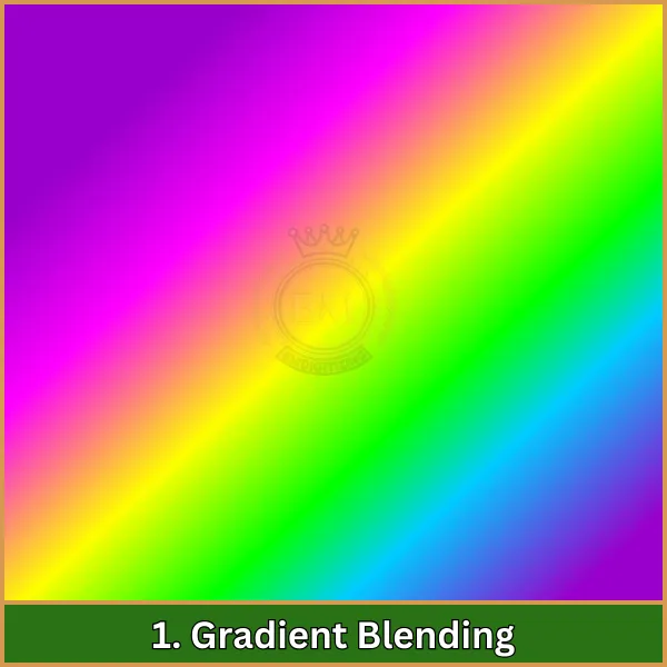 Gradient Blending