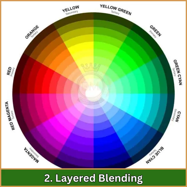 Layered Blending