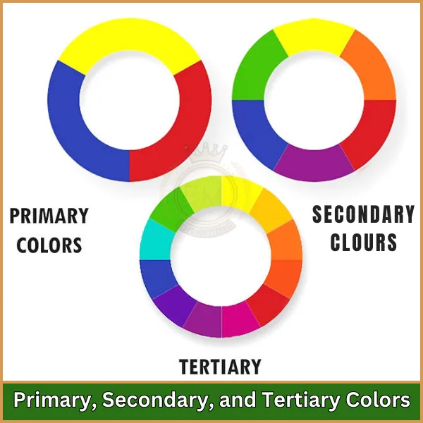 Primary, Secondary, and Tertiary Colors