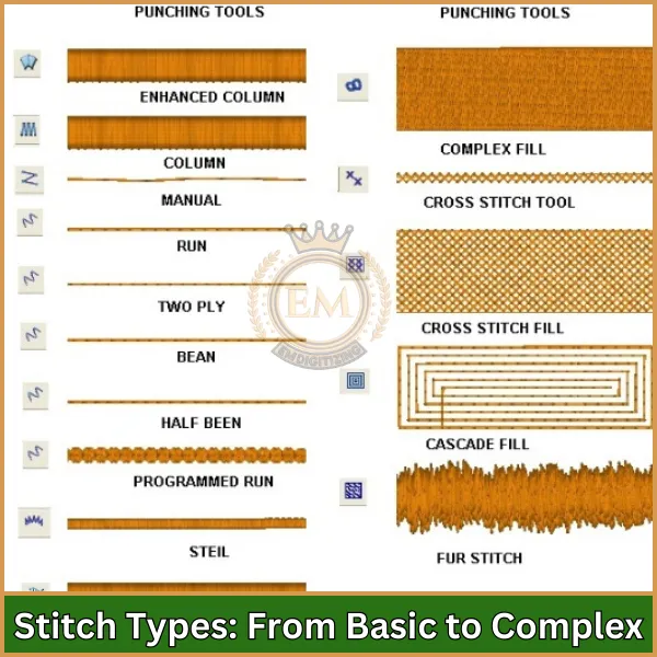 Stitch Types From Basic to Complex