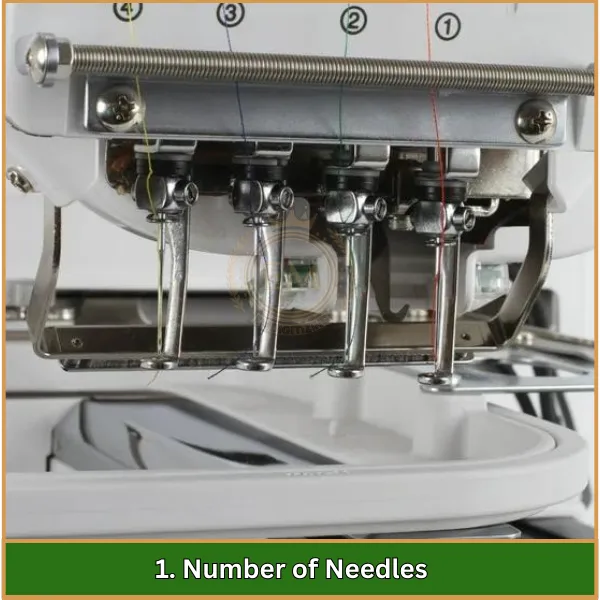 Number of Needles