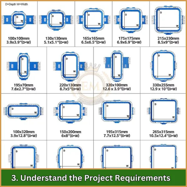 Understand the Project Requirements