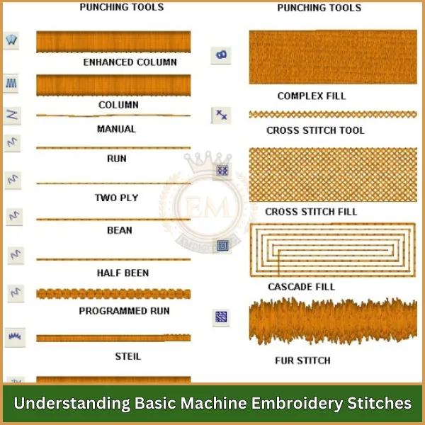 Understanding Basic Machine Embroidery Stitches