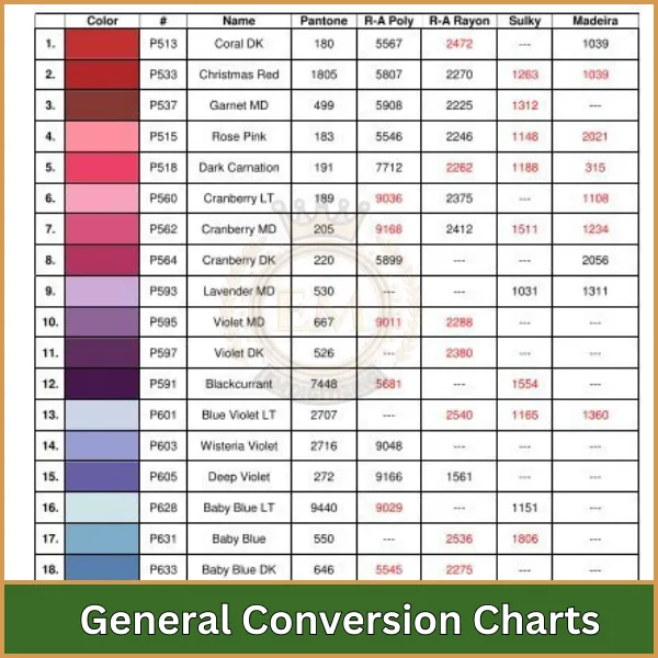 General Conversion Charts