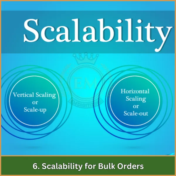 6. Scalability for Bulk Orders