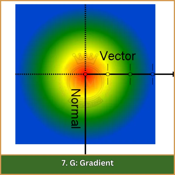 7. Gradiente G