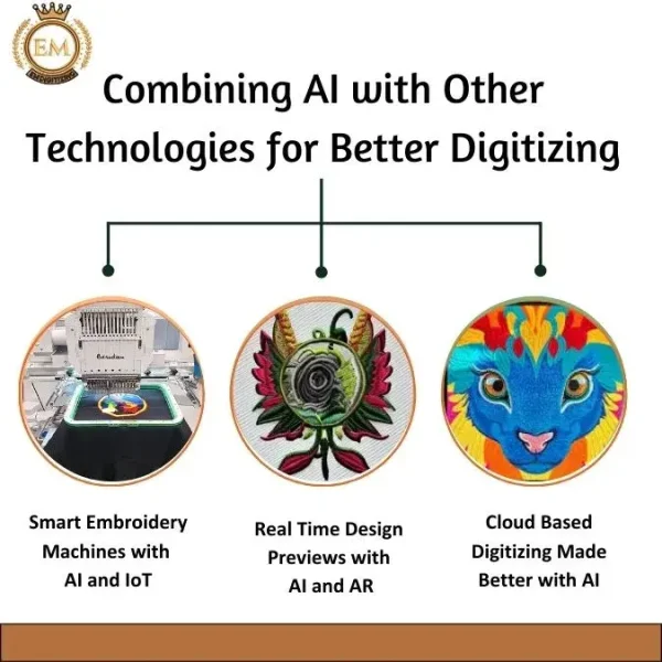 Combining AI with Other Technologies for Better Digitizing