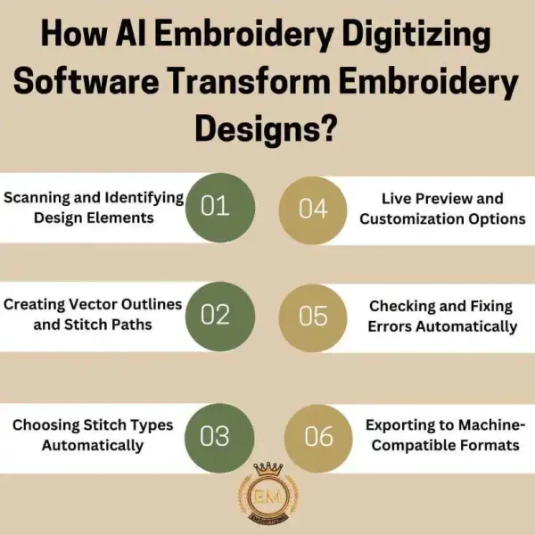 How AI Embroidery Digitizing Software Transform Embroidery Designs