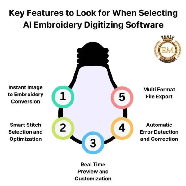 Key Features to Look for When Selecting AI Embroidery Digitizing Software