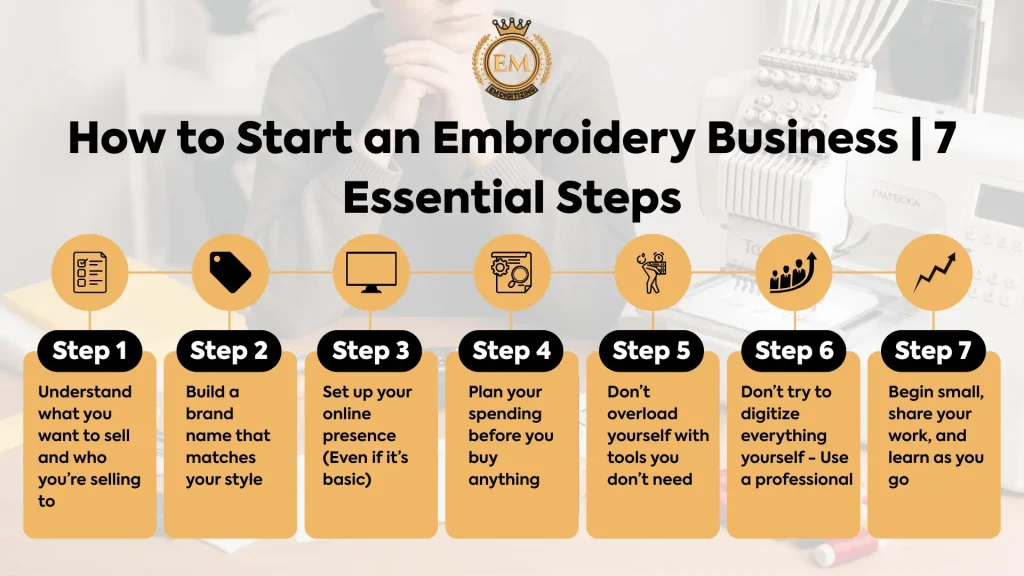 How to Start an Embroidery Business | 7 Essential Steps 2 How to Start an Embroidery Business 7 Essential Steps 2 - How to Start an Embroidery Business | 7 Essential Steps